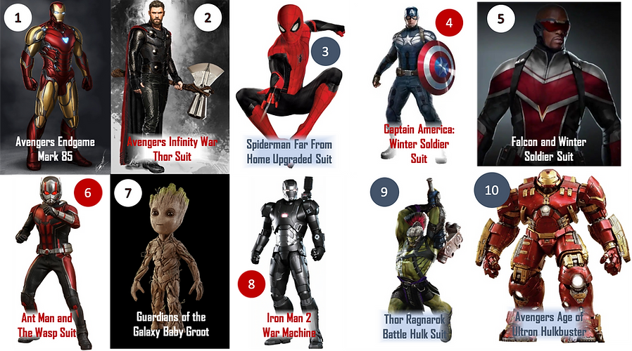 Top 10 Marvel universes